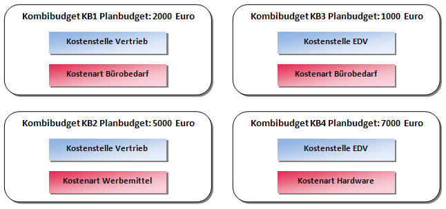 Kombi2