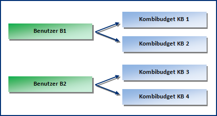 Kombi3